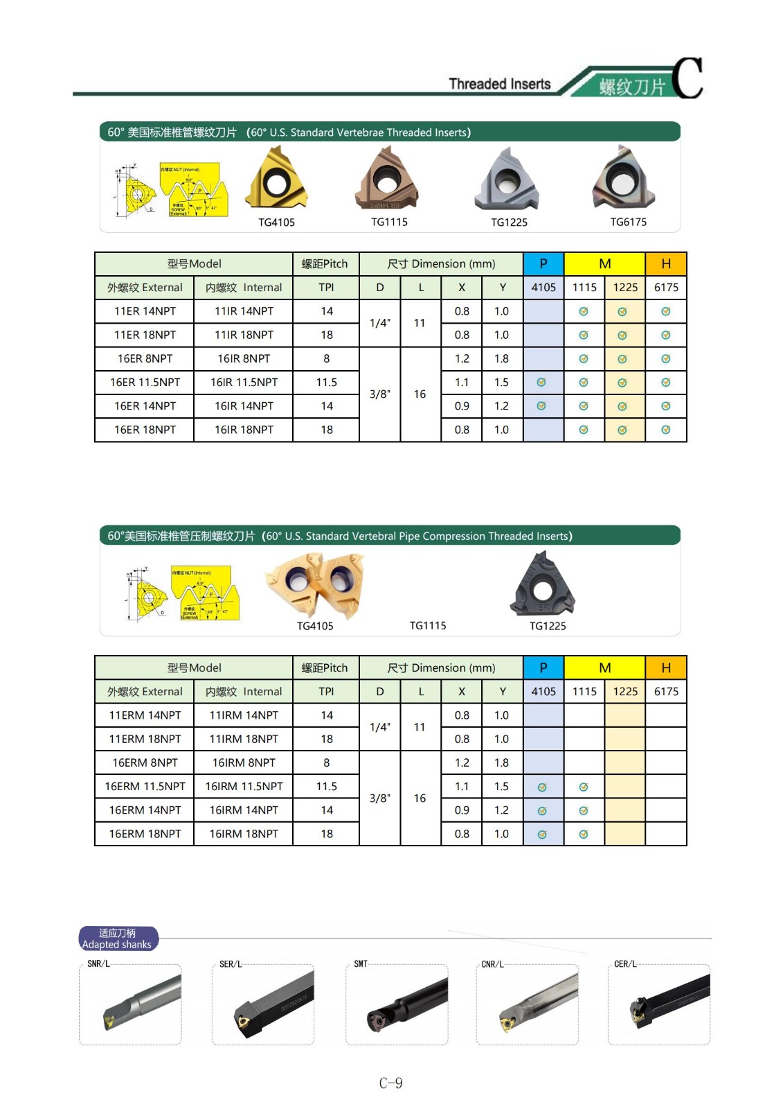 60° NPT Thread Inserts - IRON ROOT